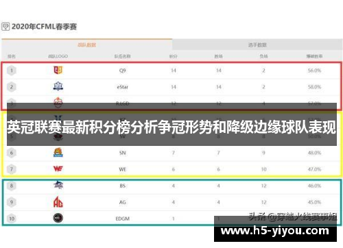 英冠联赛最新积分榜分析争冠形势和降级边缘球队表现